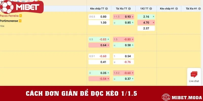 Đọc kèo đơn giản và chính xác trong 1 phút